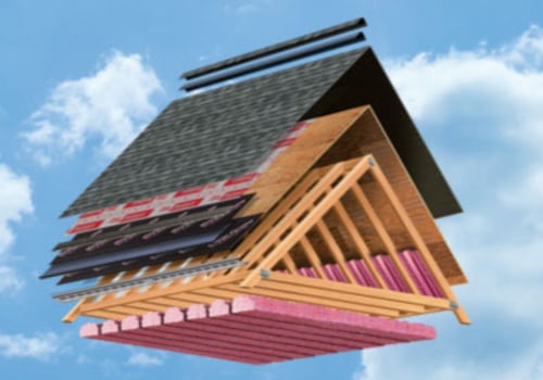 How do you estimate roofing?